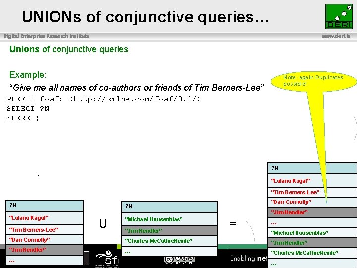 UNIONs of conjunctive queries… Digital Enterprise Research Institute www. deri. ie Unions of conjunctive