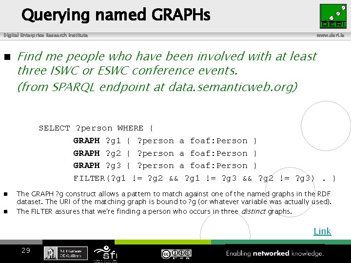 Querying named GRAPHs Digital Enterprise Research Institute n www. deri. ie Find me people