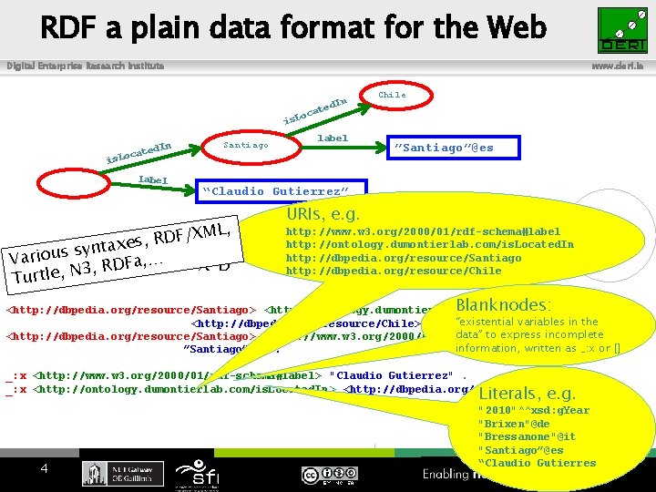 RDF a plain data format for the Web Digital Enterprise Research Institute www. deri.