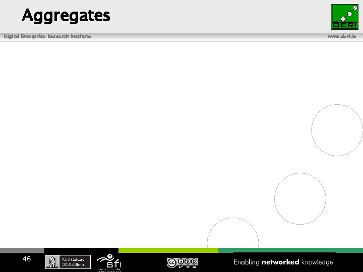 Aggregates Digital Enterprise Research Institute 46 www. deri. ie 