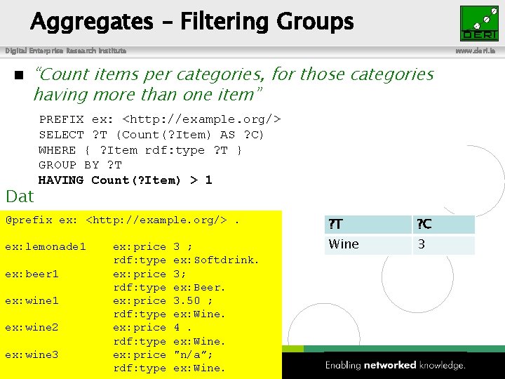 Aggregates – Filtering Groups Digital Enterprise Research Institute n www. deri. ie “Count items