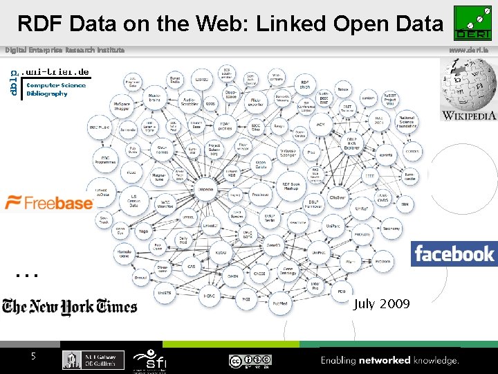 RDF Data on the Web: Linked Open Data Digital Enterprise Research Institute … www.