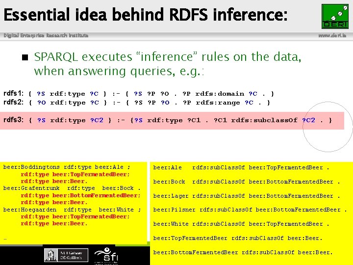 Essential idea behind RDFS inference: Digital Enterprise Research Institute n www. deri. ie SPARQL