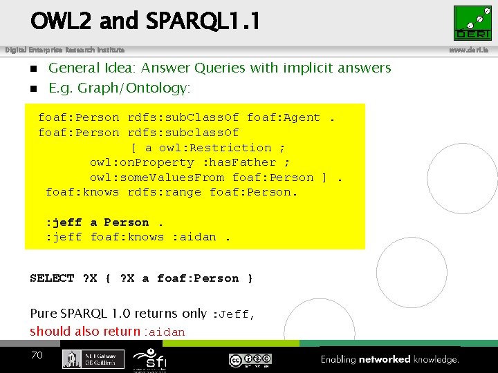 OWL 2 and SPARQL 1. 1 Digital Enterprise Research Institute General Idea: Answer Queries
