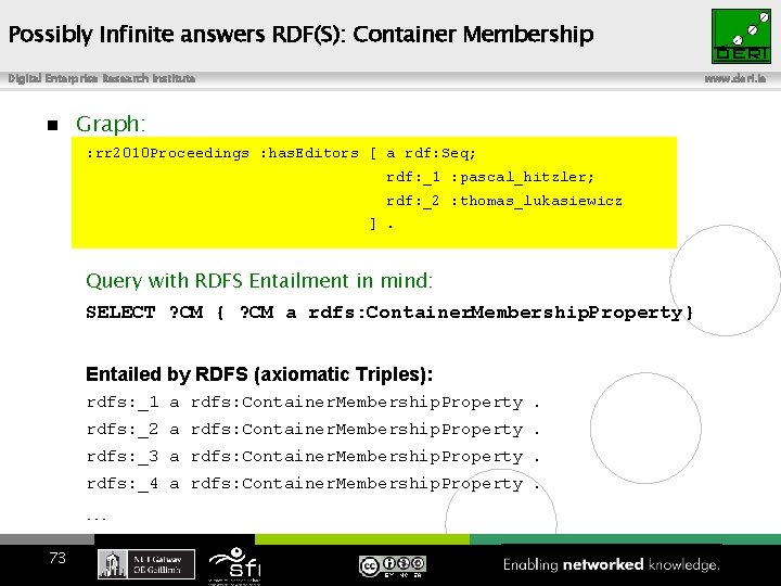 Possibly Infinite answers RDF(S): Container Membership Digital Enterprise Research Institute n www. deri. ie