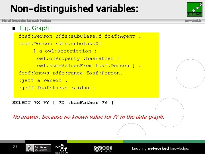 Non-distinguished variables: Digital Enterprise Research Institute n E. g. Graph foaf: Person rdfs: sub.