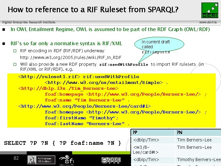 How to reference to a RIF Ruleset from SPARQL? Digital Enterprise Research Institute www.