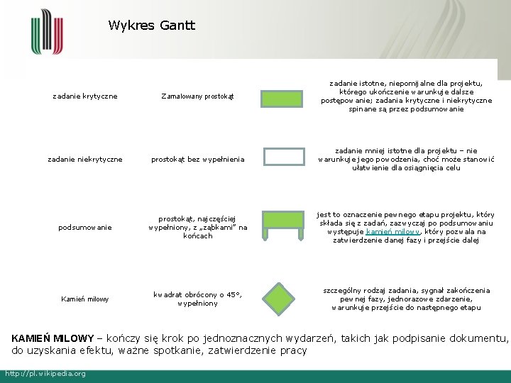 Wykres Gantt zadanie krytyczne Zamalowany prostokąt zadanie istotne, niepomijalne dla projektu, którego ukończenie warunkuje