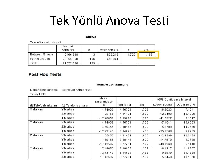 Tek Yönlü Anova Testi 