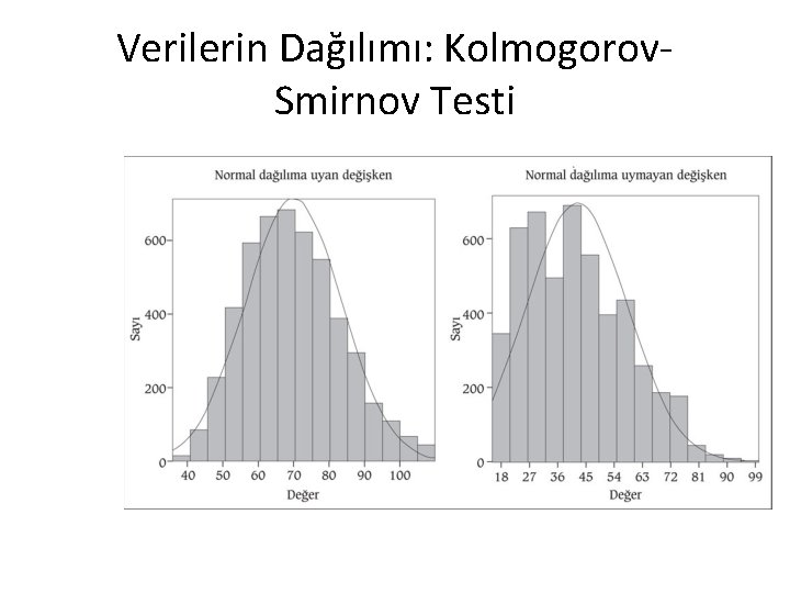 Verilerin Dağılımı: Kolmogorov. Smirnov Testi 