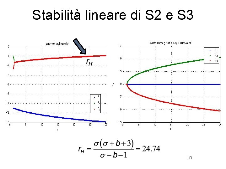 Stabilità lineare di S 2 e S 3 10 