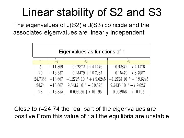 Linear stability of S 2 and S 3 The eigenvalues of J(S 2) e