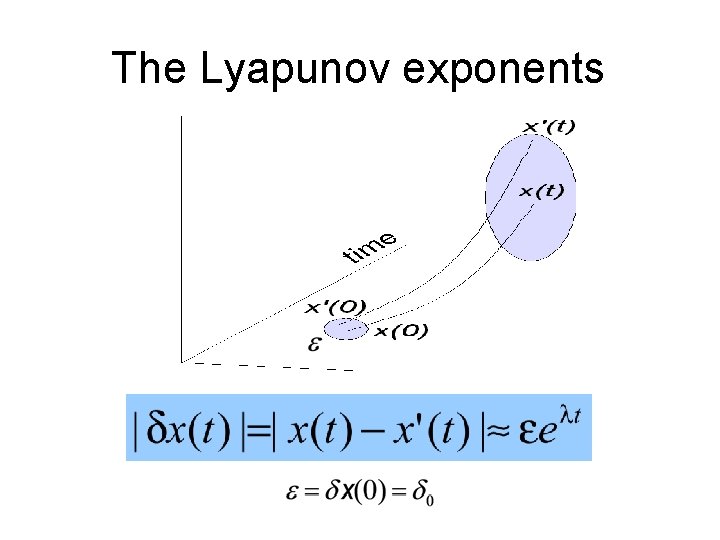 The Lyapunov exponents 