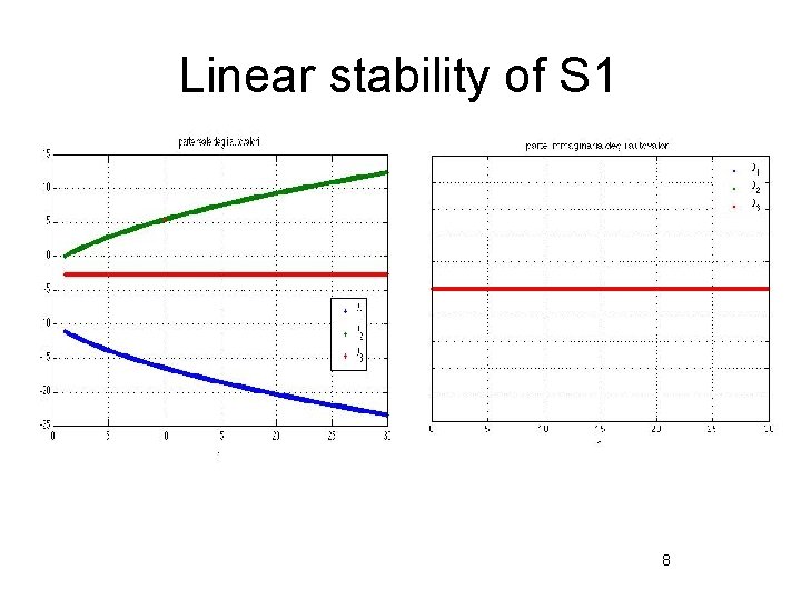 Linear stability of S 1 8 
