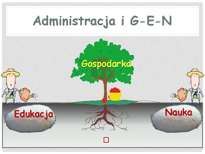 Administracja i G-E-N Gospodarka A A Nauka Edukacja � Administracja i G-E-N Gospodarka A A Nauka Edukacja �