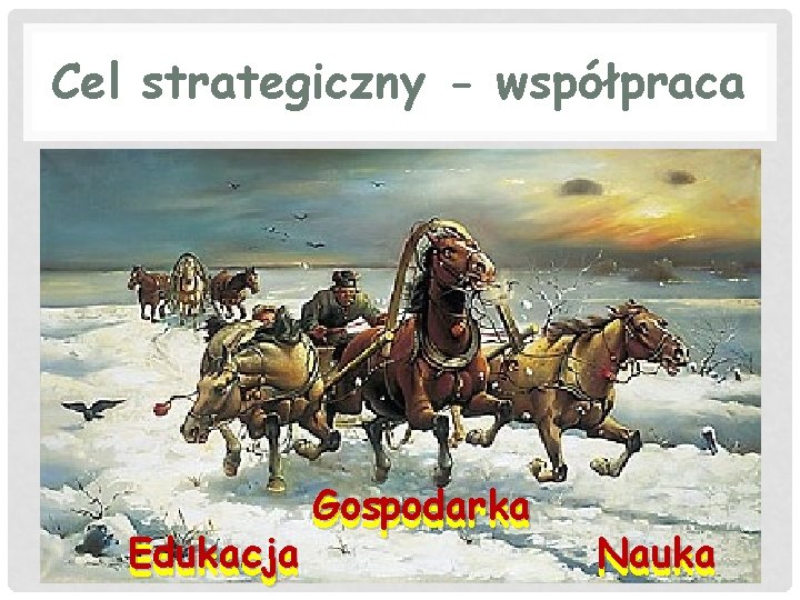 Cel strategiczny - współpraca Edukacja Gospodarka Nauka 