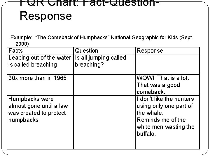 FQR Chart: Fact-Question. Response Example: “The Comeback of Humpbacks” National Geographic for Kids (Sept