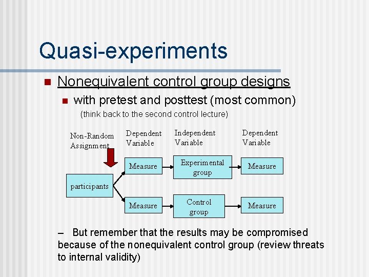 Quasi-experiments n Nonequivalent control group designs n with pretest and posttest (most common) (think