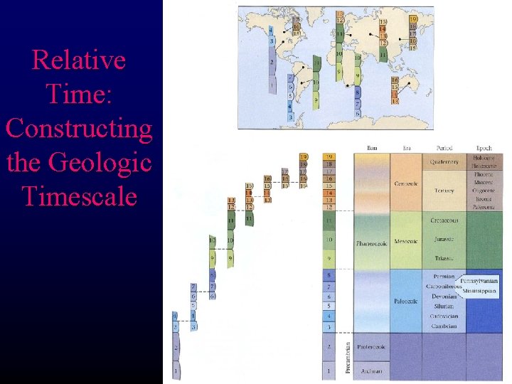 Relative Time: Constructing the Geologic Timescale 