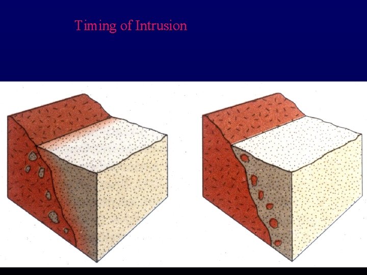 Timing of Intrusion 