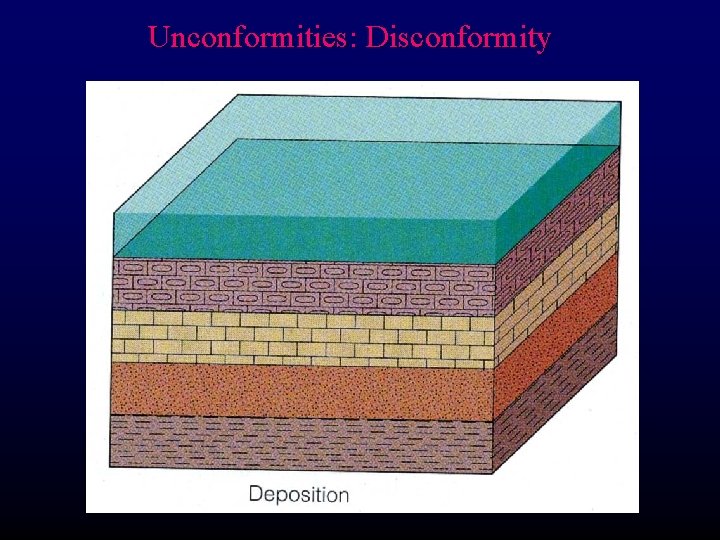 Unconformities: Disconformity 