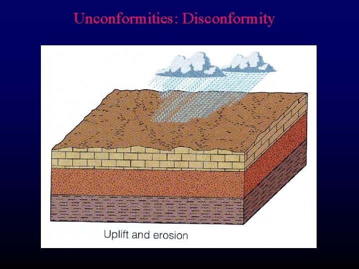 Unconformities: Disconformity 