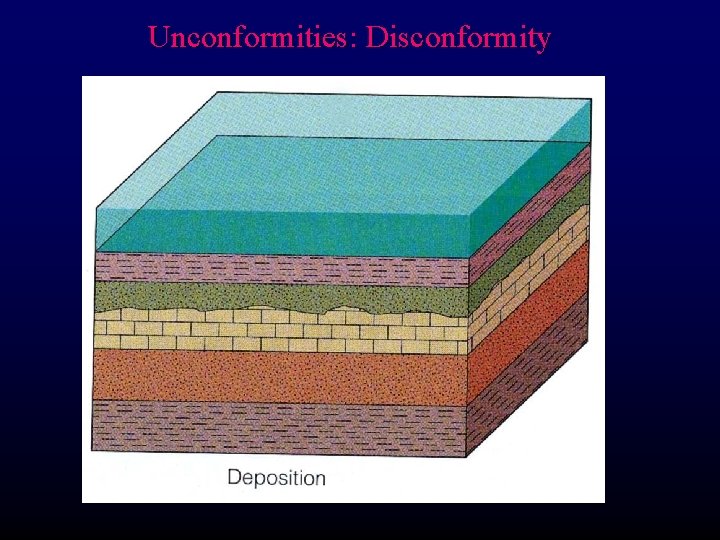 Unconformities: Disconformity 