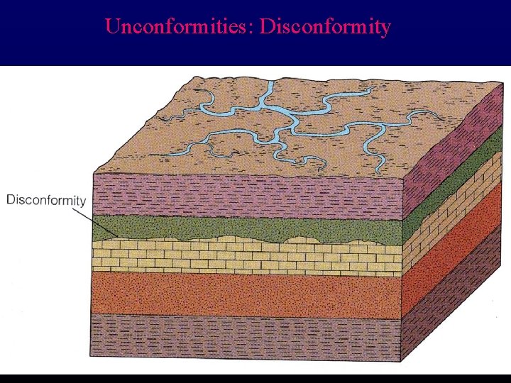 Unconformities: Disconformity 