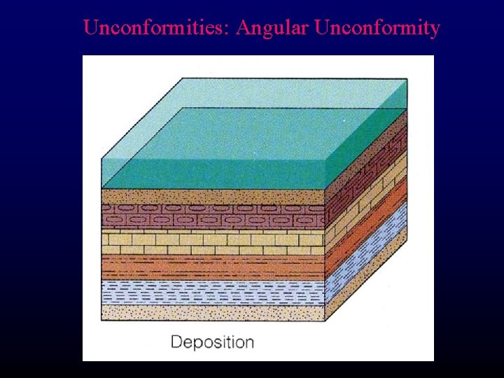 Unconformities: Angular Unconformity 