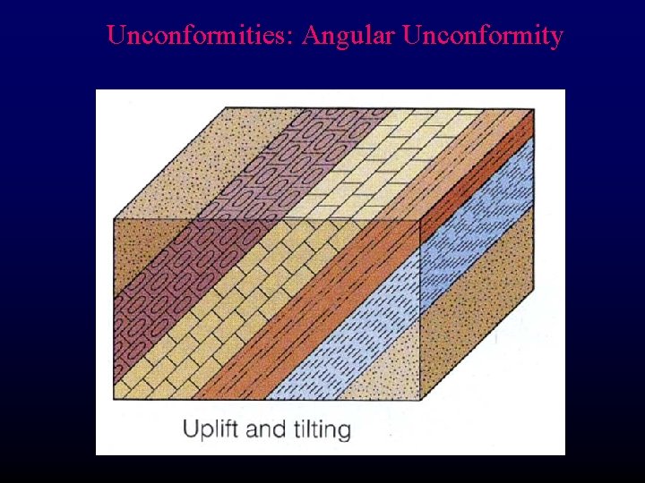 Unconformities: Angular Unconformity 