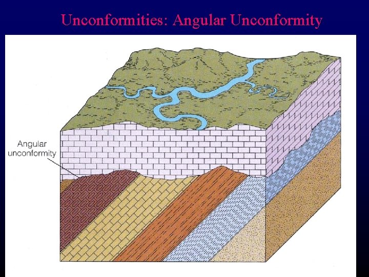 Unconformities: Angular Unconformity 