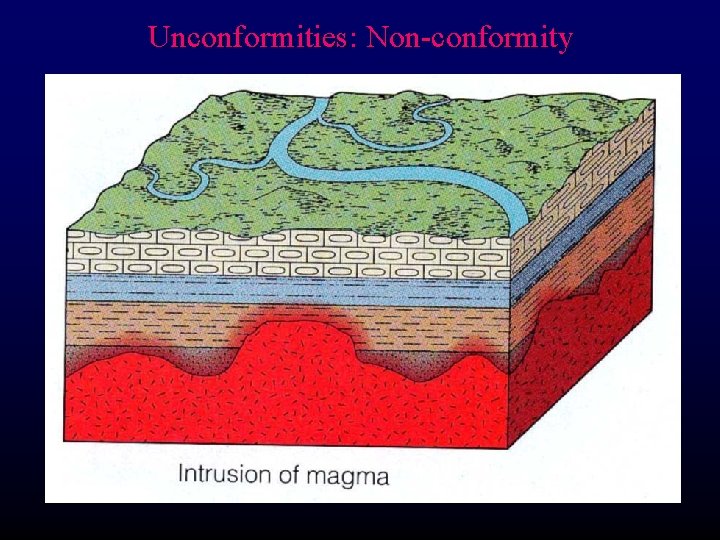 Unconformities: Non-conformity 