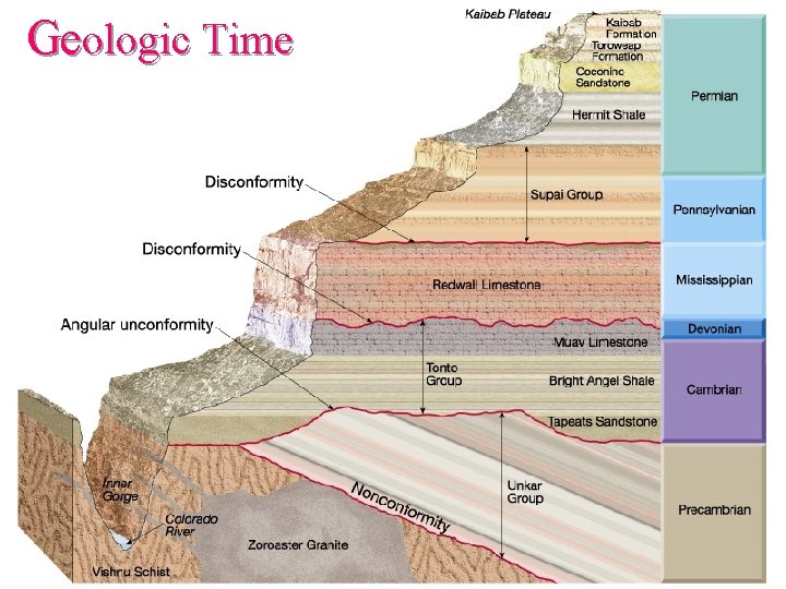 Geologic Time 