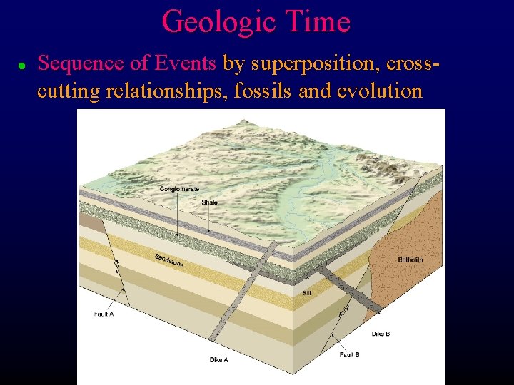 Geologic Time l Sequence of Events by superposition, crosscutting relationships, fossils and evolution 