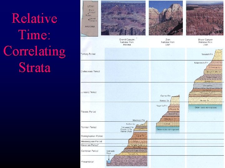 Relative Time: Correlating Strata 