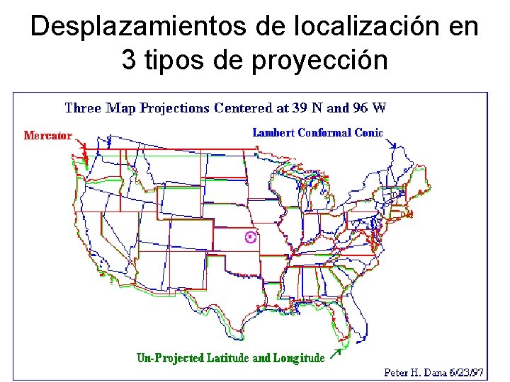 Desplazamientos de localización en 3 tipos de proyección 