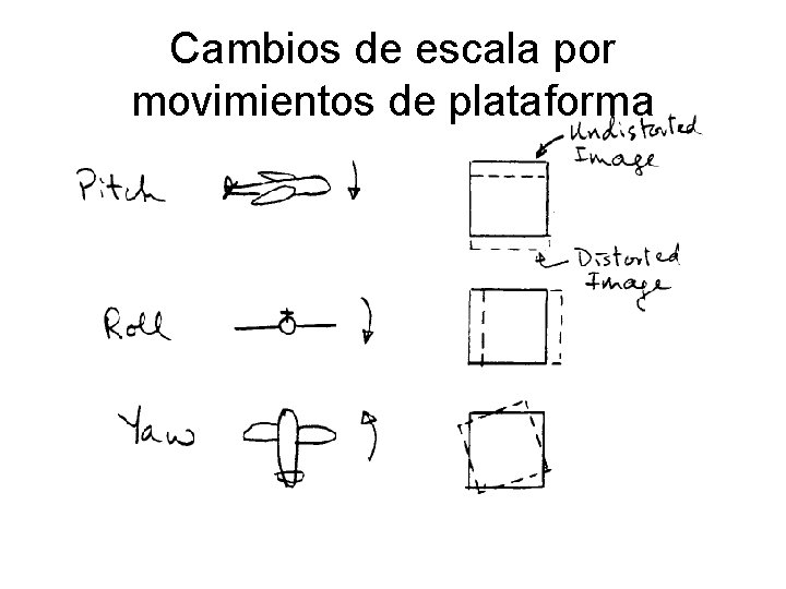 Cambios de escala por movimientos de plataforma 