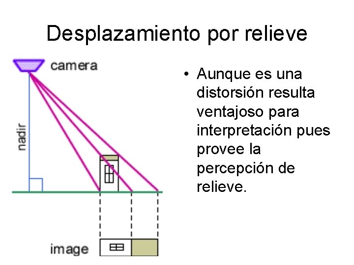 Desplazamiento por relieve • Aunque es una distorsión resulta ventajoso para interpretación pues provee