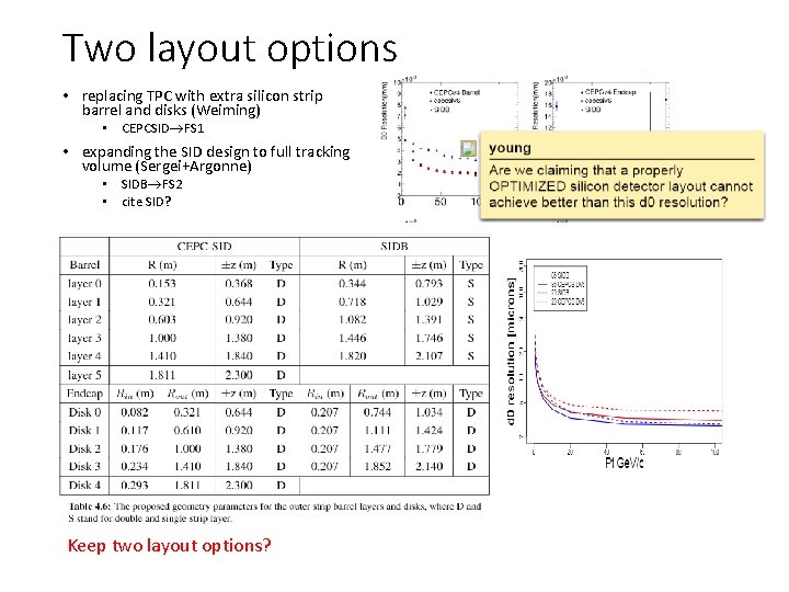 Two layout options • replacing TPC with extra silicon strip barrel and disks (Weiming)