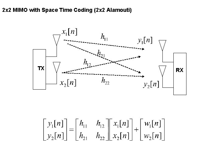 2 x 2 MIMO with Space Time Coding (2 x 2 Alamouti) TX RX