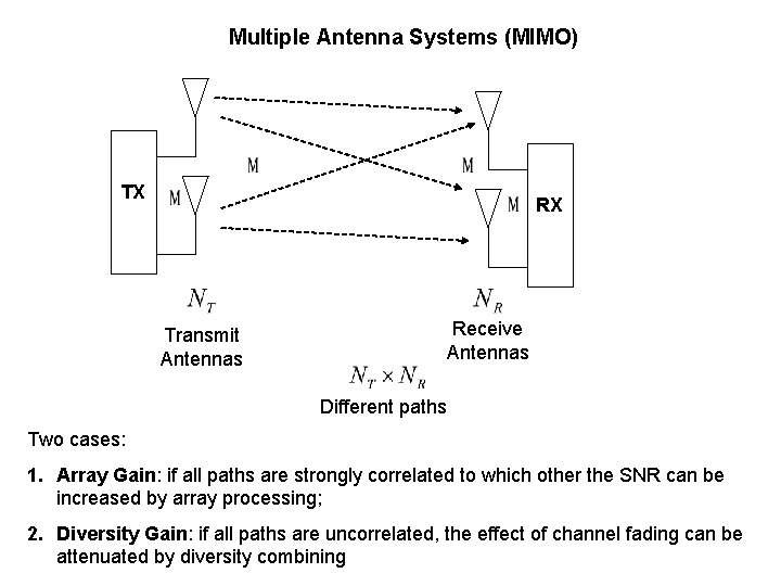 Multiple Antenna Systems (MIMO) TX RX Transmit Antennas Receive Antennas Different paths Two cases: