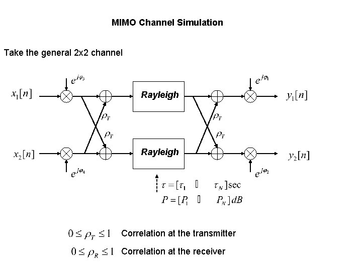 MIMO Channel Simulation Take the general 2 x 2 channel Rayleigh Correlation at the