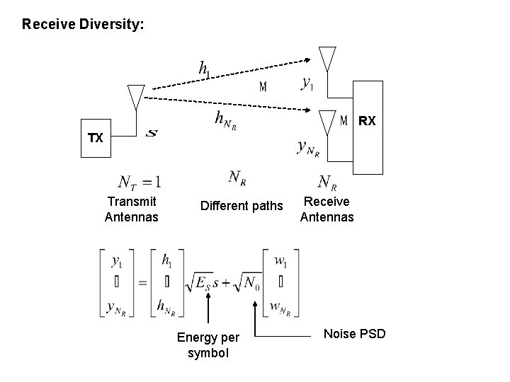 Receive Diversity: RX TX Transmit Antennas Different paths Energy per symbol Receive Antennas Noise