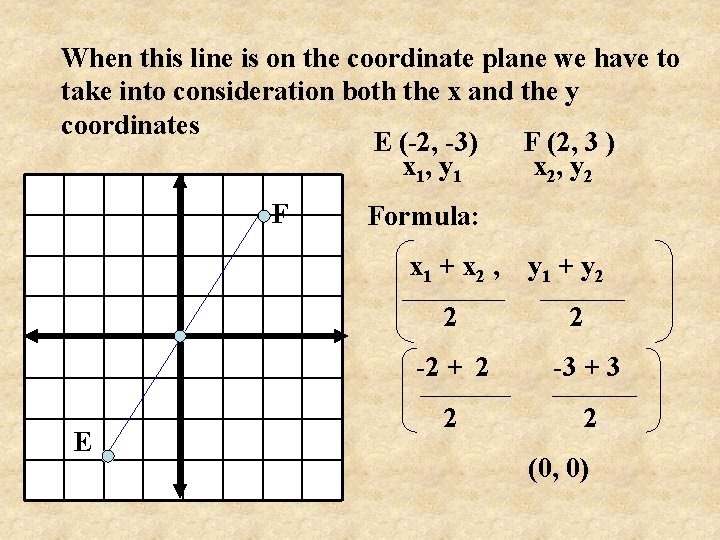 When this line is on the coordinate plane we have to take into consideration