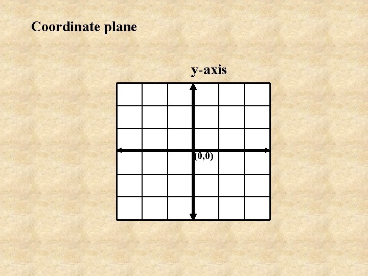 Coordinate plane y-axis (0, 0) 