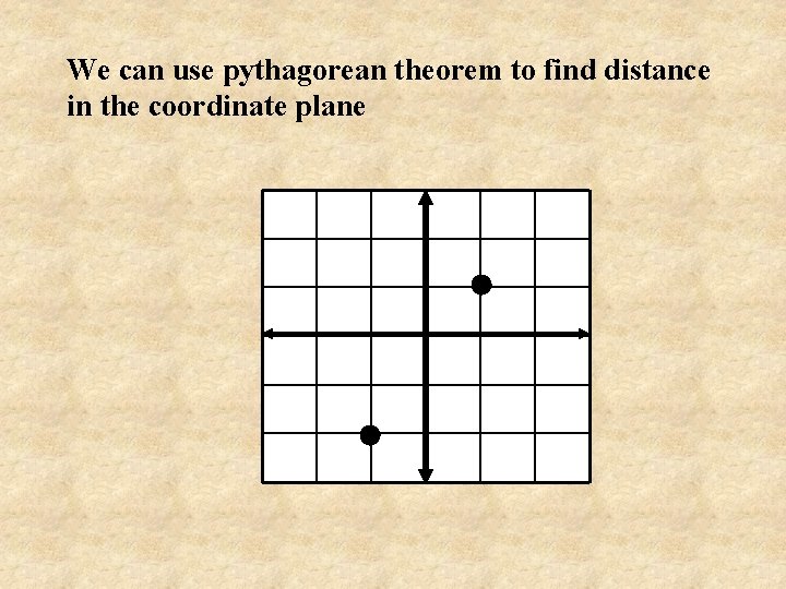 We can use pythagorean theorem to find distance in the coordinate plane 