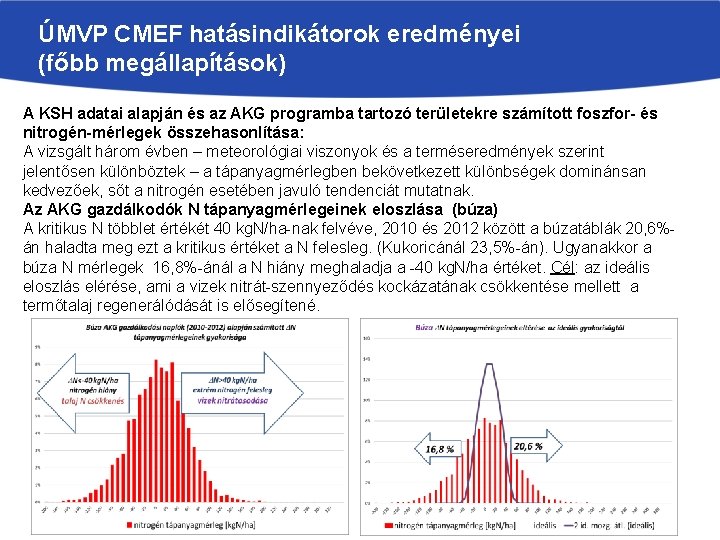 ÚMVP CMEF hatásindikátorok eredményei (főbb megállapítások) A KSH adatai alapján és az AKG programba