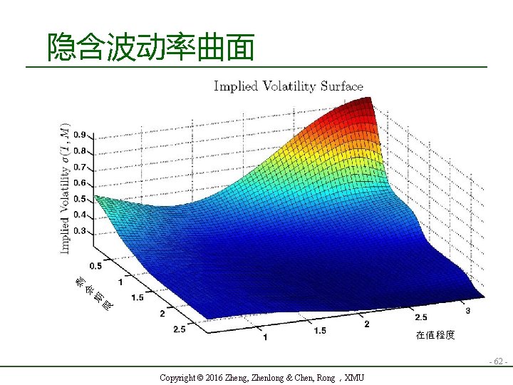 限 期 余 剩 隐含波动率曲面 在值程度 - 62 Copyright © 2016 Zheng, Zhenlong &