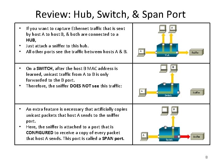 Review: Hub, Switch, & Span Port • • If you want to capture Ethernet