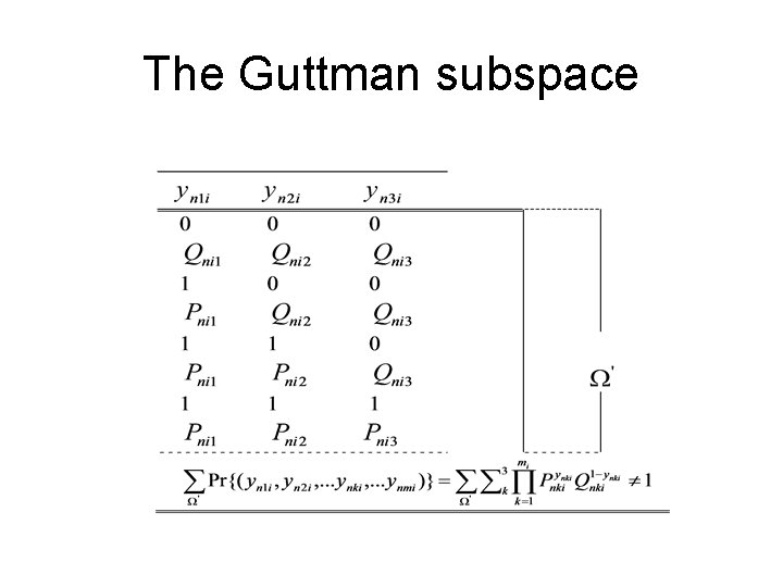 The Guttman subspace 